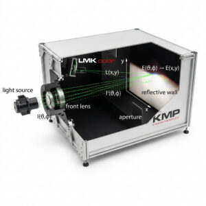 TechnoTeam KMP System