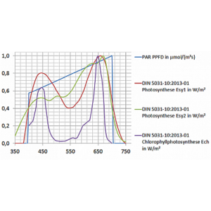Gigahertz-Optik PAR, BTS256-PAR